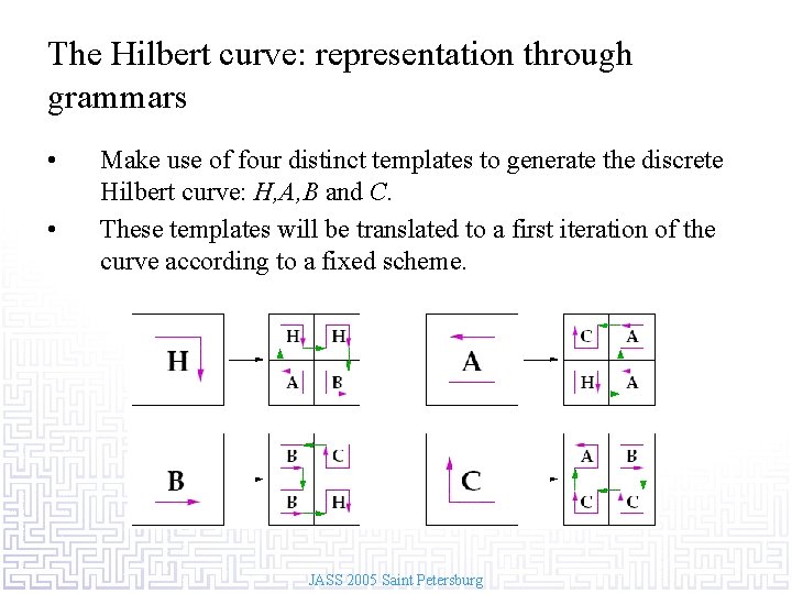 The Hilbert curve: representation through grammars • • Make use of four distinct templates