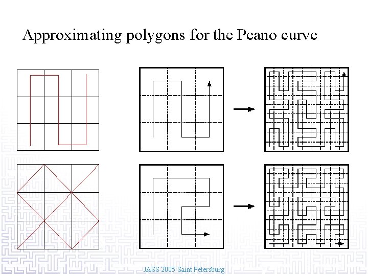 Approximating polygons for the Peano curve JASS 2005 Saint Petersburg 
