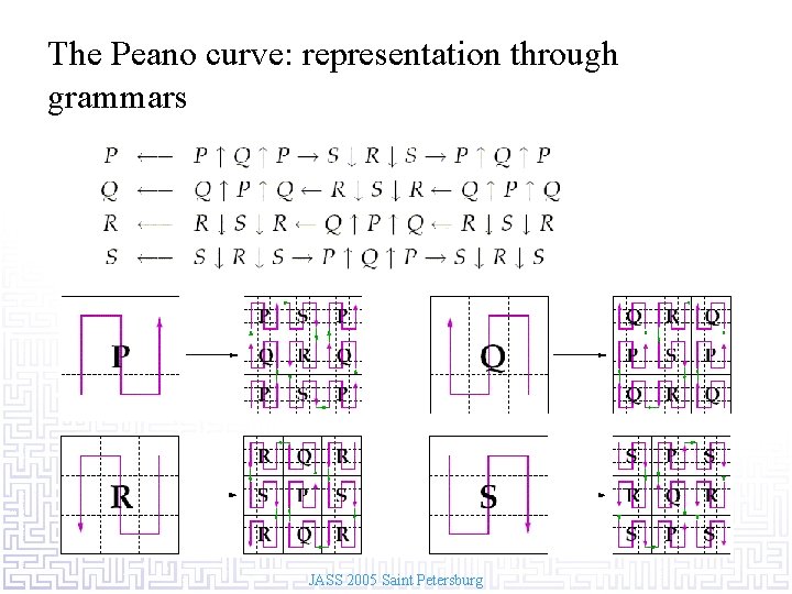 The Peano curve: representation through grammars JASS 2005 Saint Petersburg 