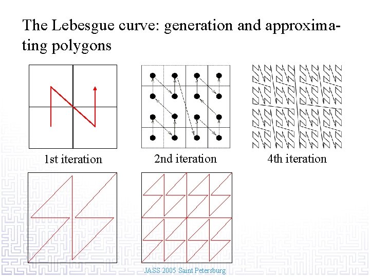 The Lebesgue curve: generation and approximating polygons 1 st iteration 2 nd iteration JASS