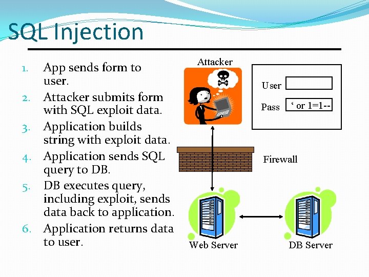 SQL Injection App sends form to user. 2. Attacker submits form with SQL exploit SQL Injection App sends form to user. 2. Attacker submits form with SQL exploit