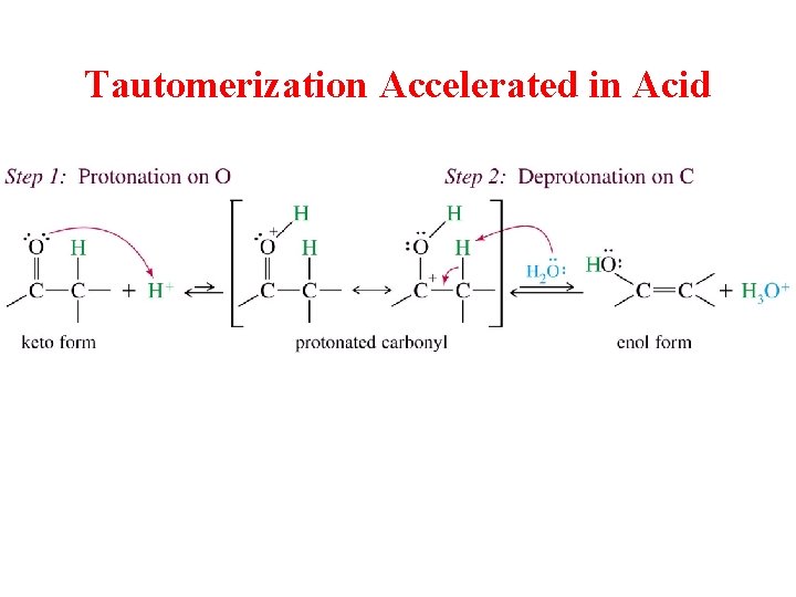 Tautomerization Accelerated in Acid 