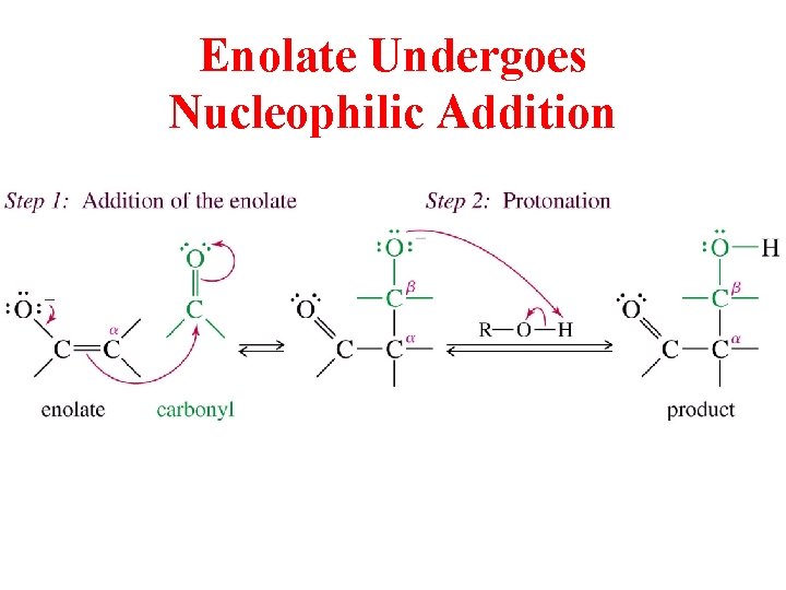 Enolate Undergoes Nucleophilic Addition 