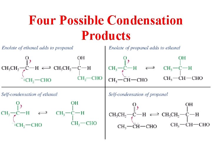 Four Possible Condensation Products 