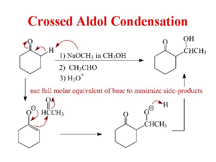 Crossed Aldol Condensation 