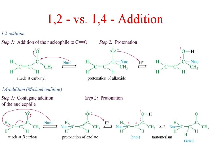1, 2 - vs. 1, 4 - Addition 