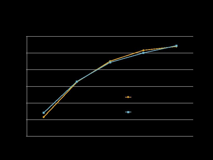 Grafik Pengukuran Lebar 6 5 Lebar (mm) 4 3 A (PKM) 2 B (PKM