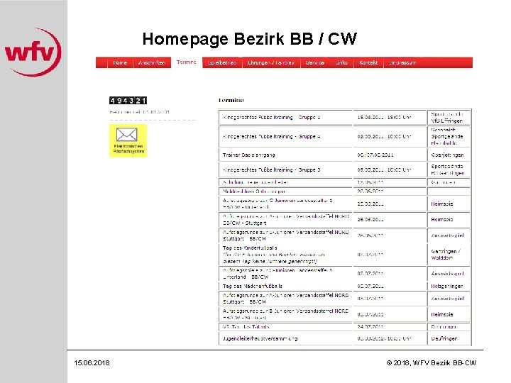 Homepage Bezirk BB / CW 15. 06. 2018 © 2018, WFV Bezirk BB-CW 