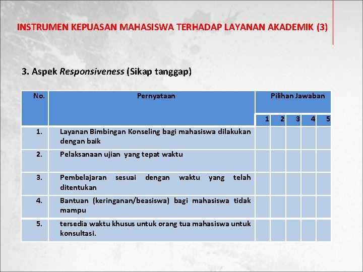 INSTRUMEN KEPUASAN MAHASISWA TERHADAP LAYANAN AKADEMIK (3) 3. Aspek Responsiveness (Sikap tanggap) No. Pernyataan