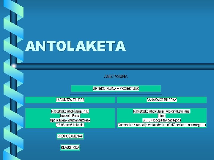 ANTOLAKETA 