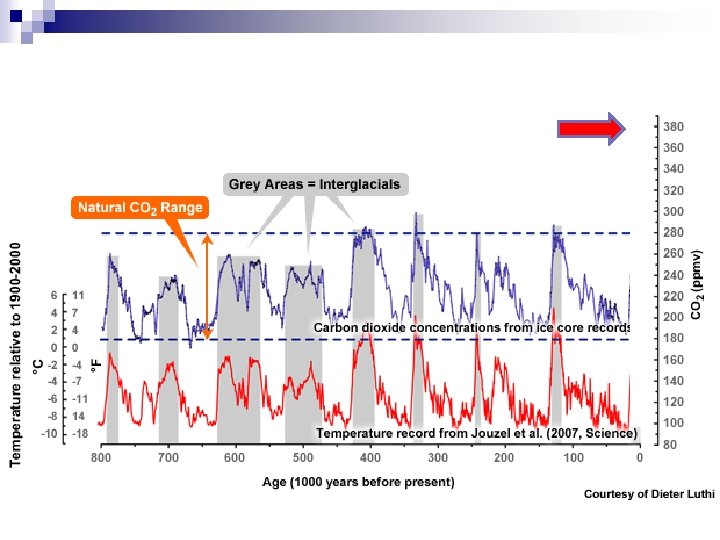 Could the warming be natural? 