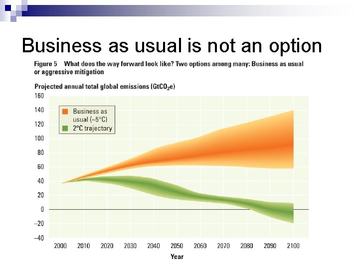 Business as usual is not an option 