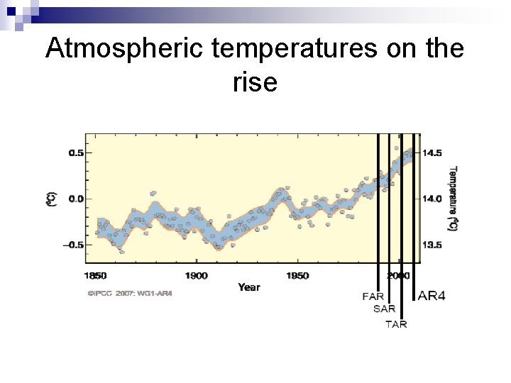 Atmospheric temperatures on the rise 