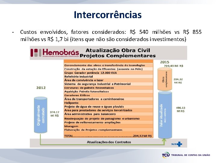 Intercorrências - Custos envolvidos, fatores considerados: R$ 540 milhões vs R$ 855 milhões vs