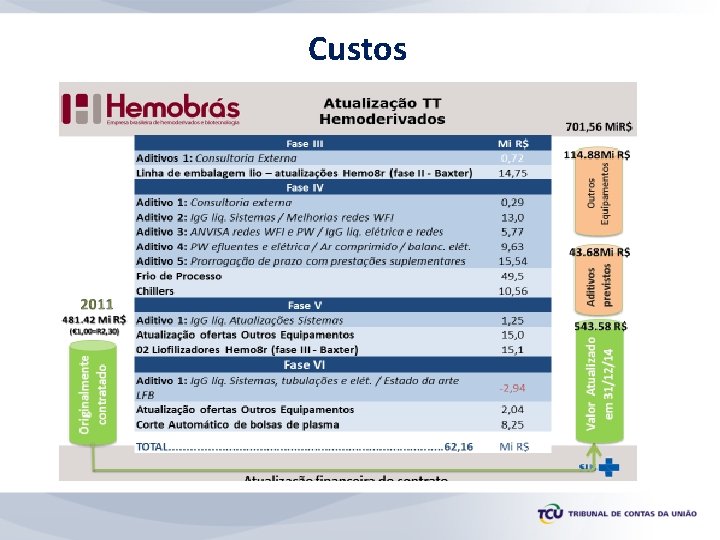 Custos 