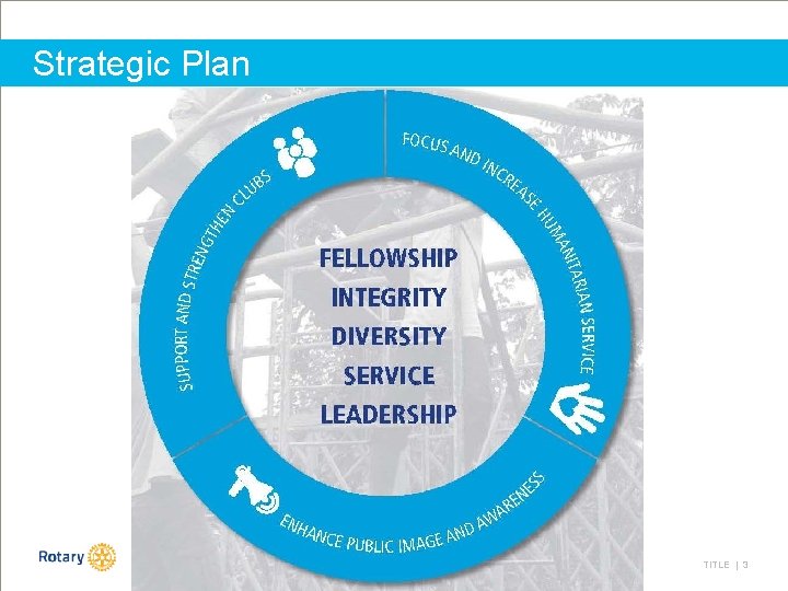 Strategic Plan TITLE | 3 