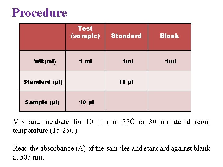 Procedure WR(ml) Test (sample) Standard Blank 1 ml 1 ml Standard (µl) Sample (µl)