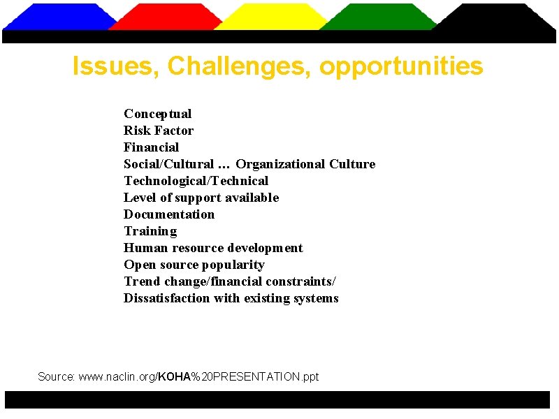 Issues, Challenges, opportunities Conceptual Risk Factor Financial Social/Cultural … Organizational Culture Technological/Technical Level of