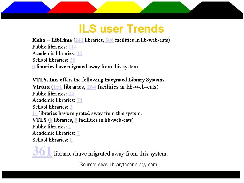 ILS user Trends Koha -- Lib. Lime (241 libraries, 306 facilities in lib-web-cats) Public