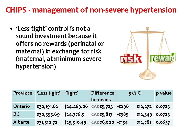 CHIPS - management of non-severe hypertension • ‘Less tight’ control is not a sound