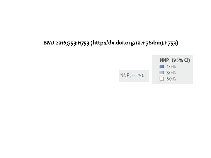 BMJ 2016; 353: i 1753 (http: //dx. doi. org/10. 1136/bmj. i 1753) 