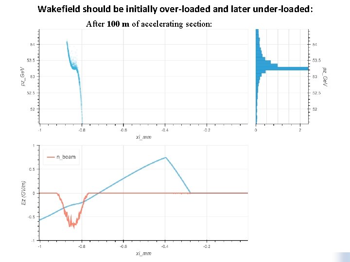 Wakefield should be initially over-loaded and later under-loaded: After 100 m of accelerating section: