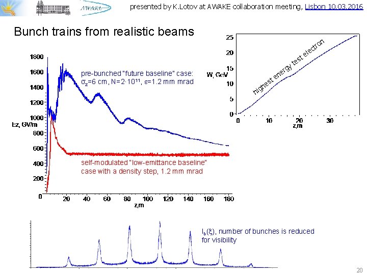 presented by K. Lotov at AWAKE collaboration meeting, Lisbon 10. 03. 2016 Bunch trains