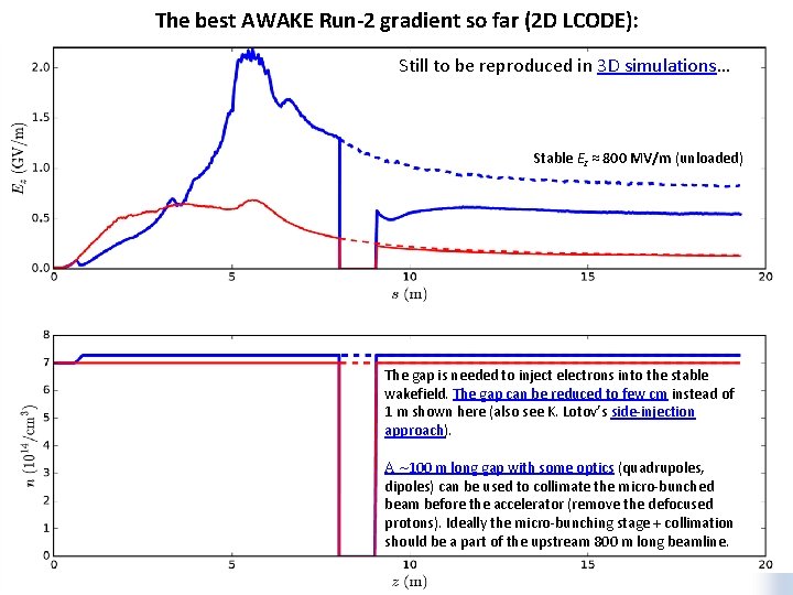 The best AWAKE Run-2 gradient so far (2 D LCODE): Still to be reproduced