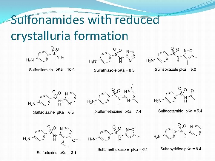 Sulfonamides with reduced crystalluria formation 