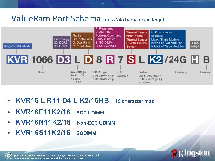 Value. Ram Part Schema up to 24 characters in length • KVR 16 L