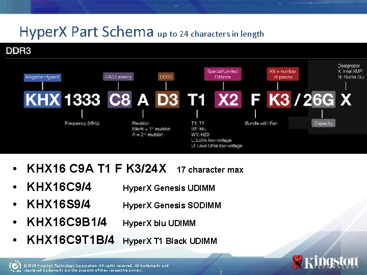 Hyper. X Part Schema up to 24 characters in length • • • KHX