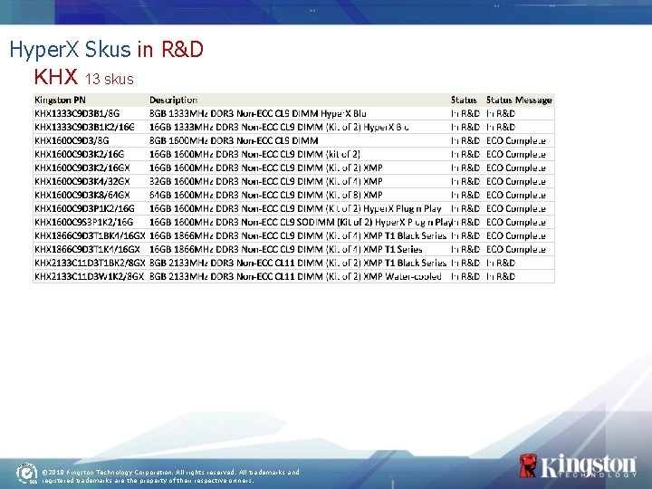 Hyper. X Skus in R&D KHX 13 skus © 2010 Kingston Technology Corporation. All