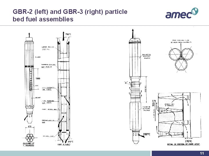 GBR-2 (left) and GBR-3 (right) particle bed fuel assemblies 11 