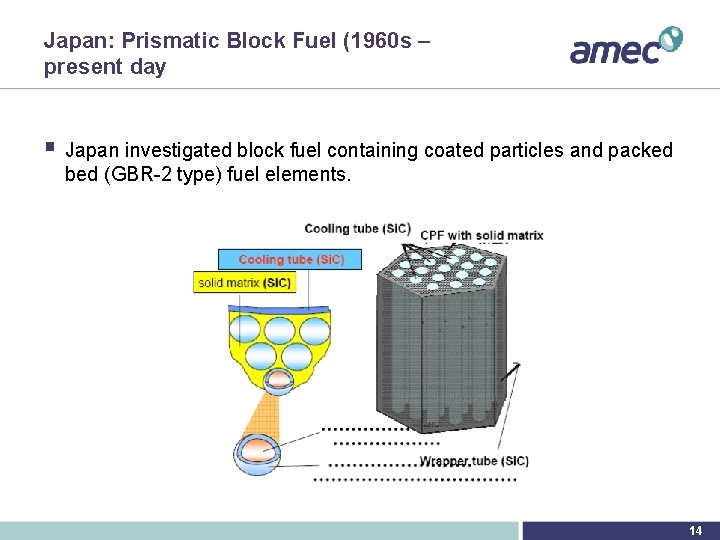 Japan: Prismatic Block Fuel (1960 s – present day § Japan investigated block fuel