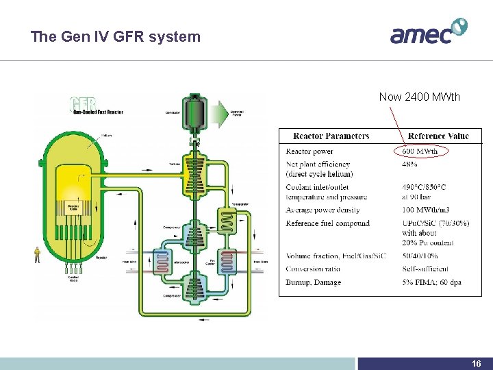 The Gen IV GFR system Now 2400 MWth 16 