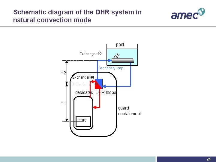 Schematic diagram of the DHR system in natural convection mode pool Exchanger #2 Secondary