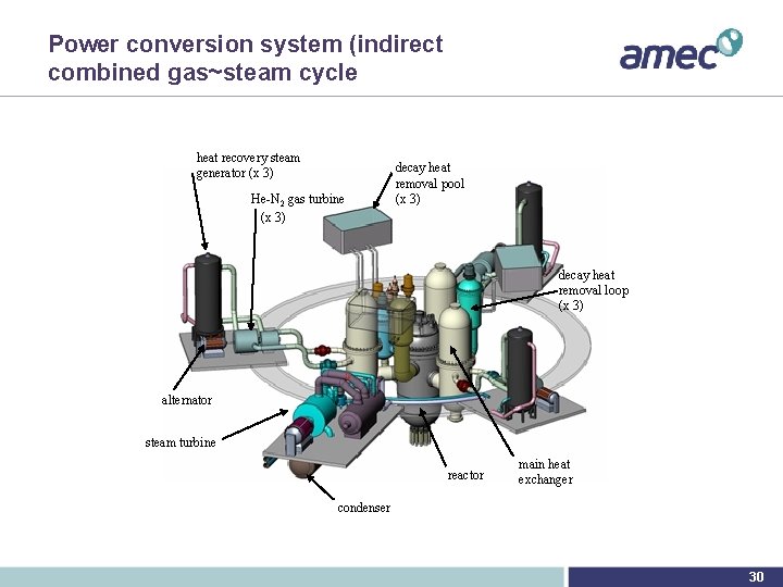 Power conversion system (indirect combined gas~steam cycle heat recovery steam generator (x 3) He-N