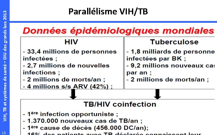 13 VIH, TB et systèmes de santé – DIU des grands lacs 2013 Parallélisme