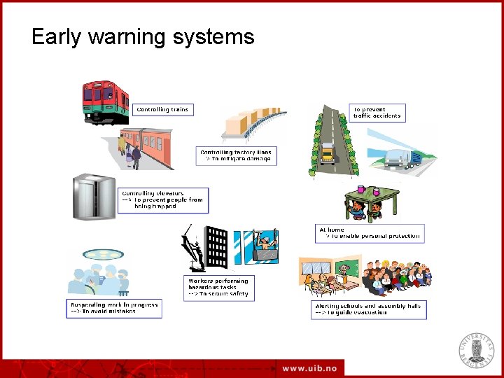 Early warning systems 