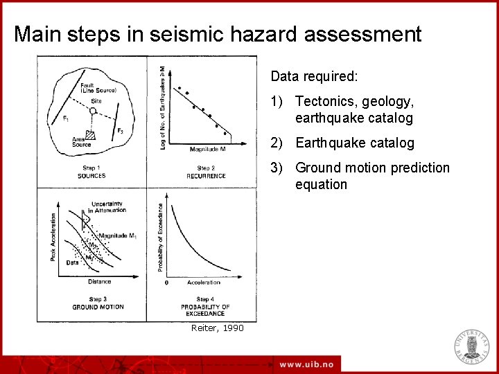 Main steps in seismic hazard assessment Data required: 1) Tectonics, geology, earthquake catalog 2)