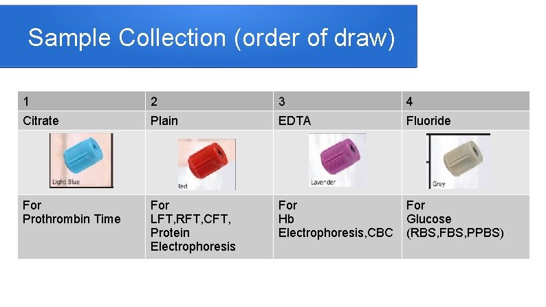 Sample Collection (order of draw) 1 2 3 4 Citrate Plain EDTA Fluoride For