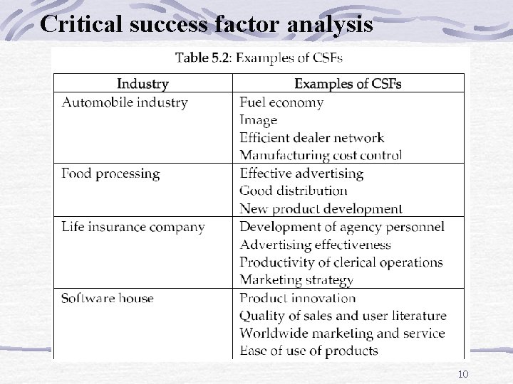 Critical success factor analysis 10 