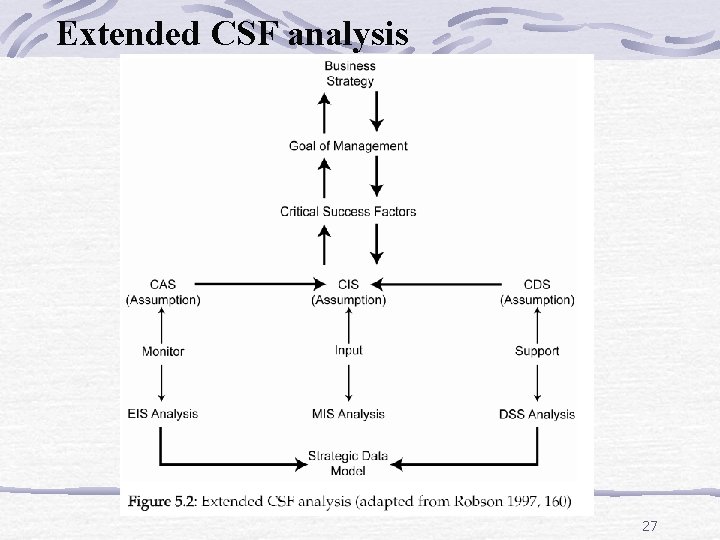 Extended CSF analysis 27 