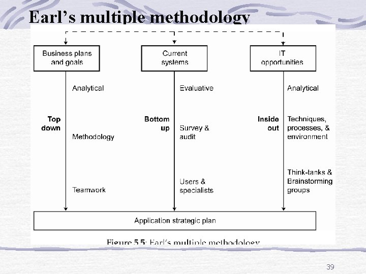 Earl’s multiple methodology 39 