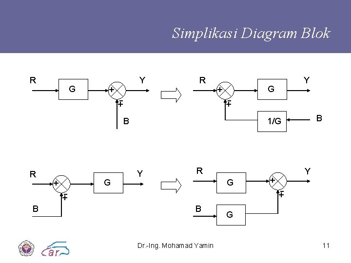 Simplikasi Diagram Blok R G + Y R +- + +- B R B