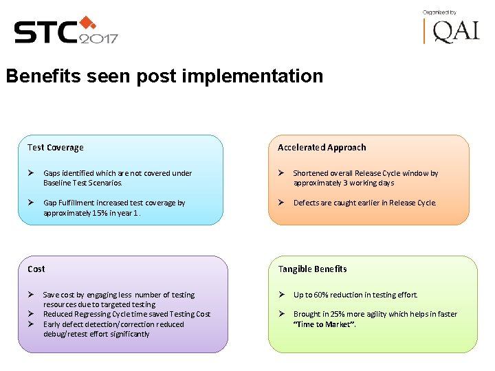 Benefits seen post implementation Test Coverage Accelerated Approach Ø Gaps identified which are not