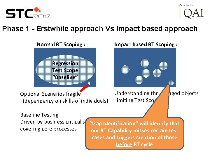 Phase 1 - Erstwhile approach Vs Impact based approach Normal RT Scoping : Impact