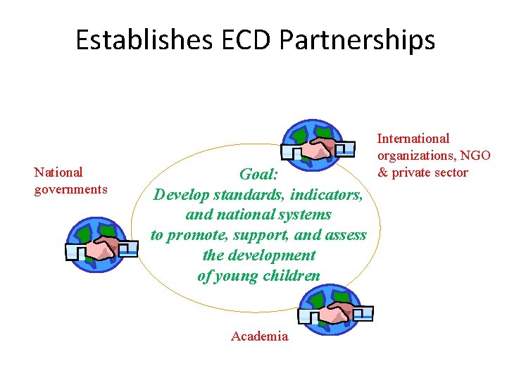 Establishes ECD Partnerships National governments Goal: Develop standards, indicators, and national systems to promote,