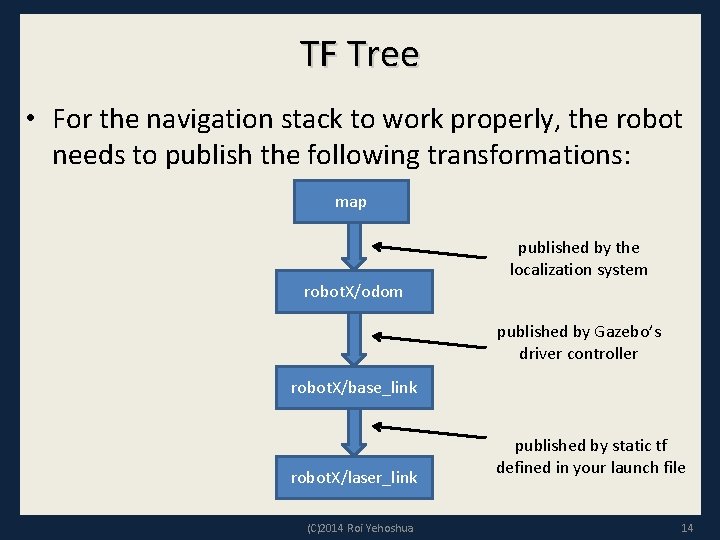 TF Tree • For the navigation stack to work properly, the robot needs to