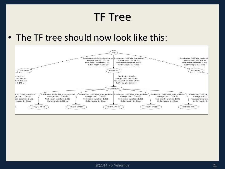 TF Tree • The TF tree should now look like this: (C)2014 Roi Yehoshua